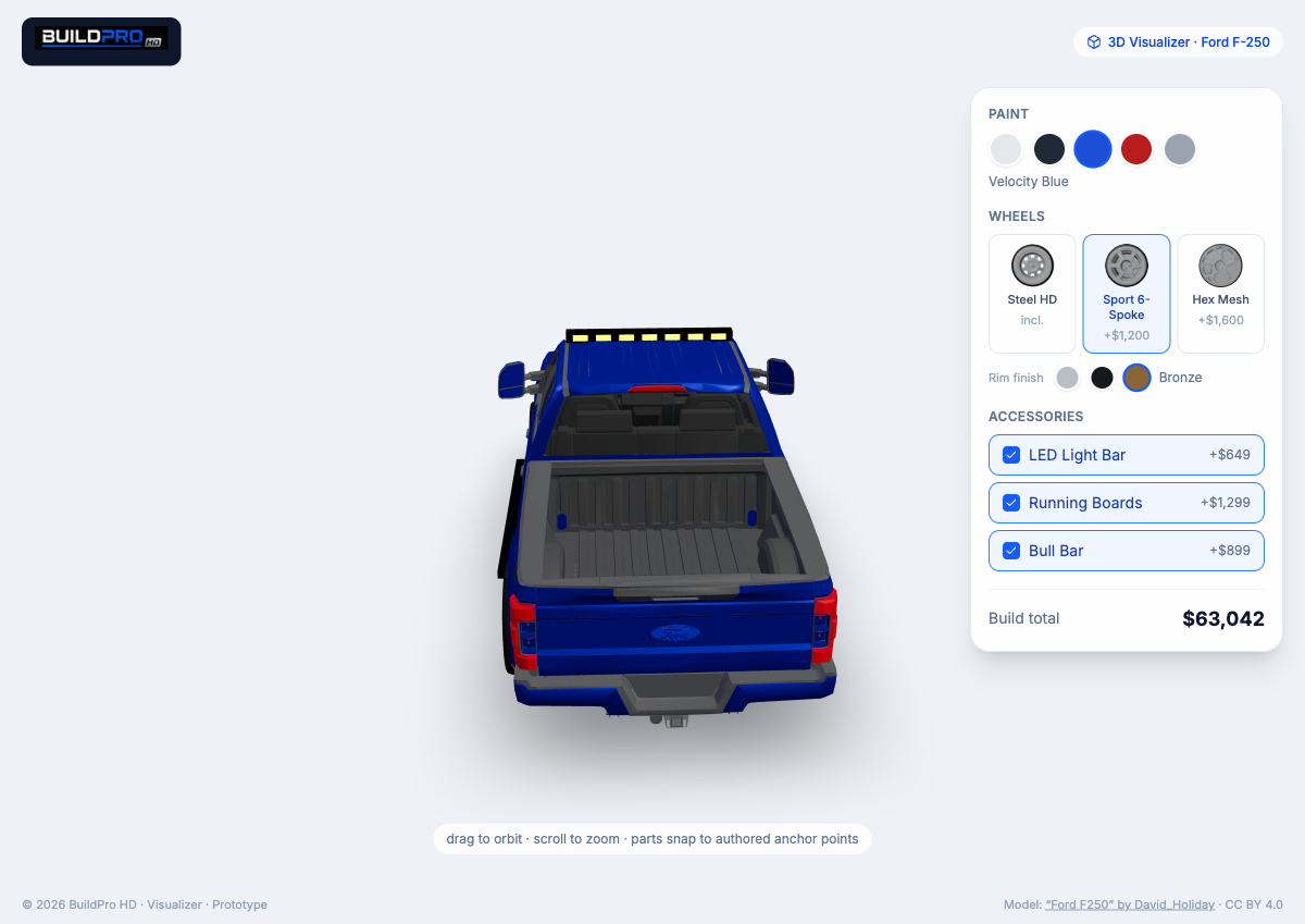 The configurator UI panel — paint swatches, three wheel designs with thumbnails, rim-finish swatches, accessory toggles, and a live build total.